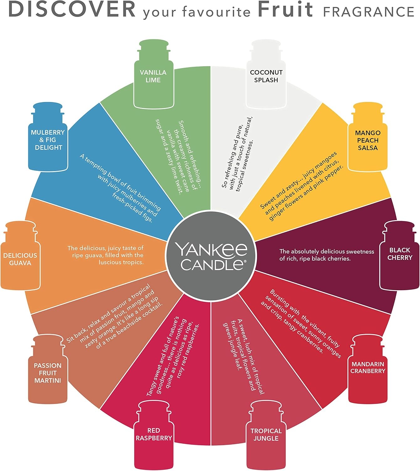 image:imageYankee Candle Car Air Fresheners Car Vent Stick Bahama Breeze Scented Includes 4 Odor Neutralizing Sticks Each Lasts Up To 2 Weeks1 Count Pack of 1
